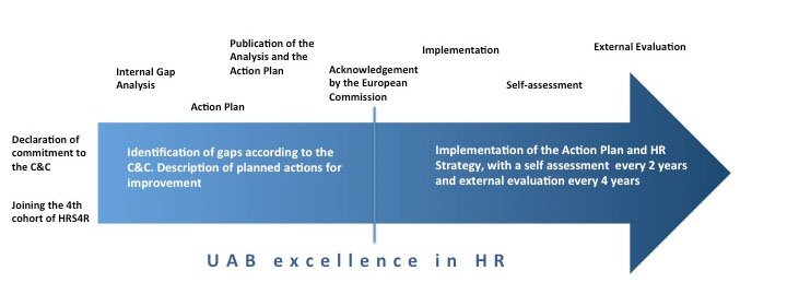 UAB excellence in HR