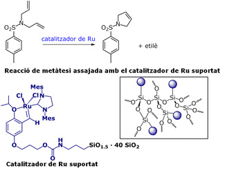 Reaccions de metàtesi amb catalitzadors de ruteni