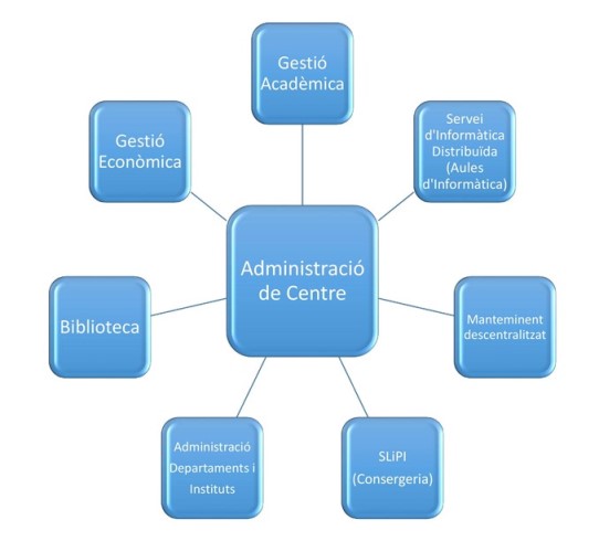 administracio-centre