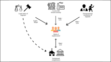 Districtes Industrials i enclavaments migratoris