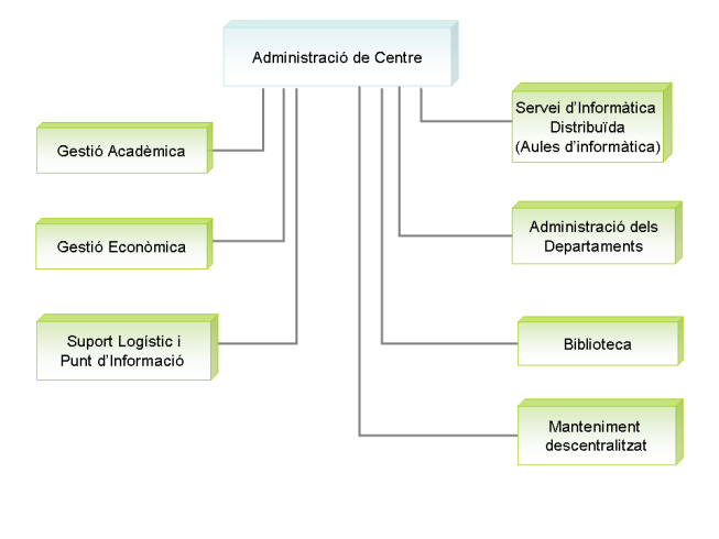 Organigrama