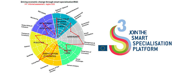 RIS3 - research and innovation smart specialisation strategy