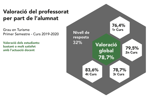 Enquestes professorat GT 2019 2020 semestre 1