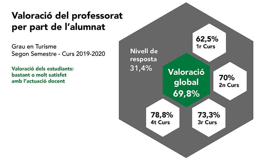 Enquestes professorat GT 2019 2020 semestre 2