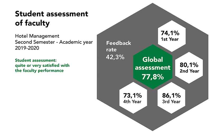 Survey lecturers GDH 2019-2020 semester 2