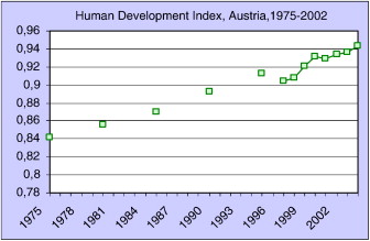 Sostenibilitat a Àustria