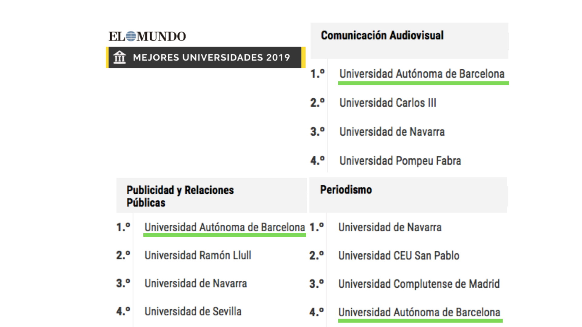 Rànquing 2019 universitats 