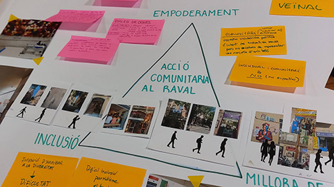 Polítiques socials al Raval