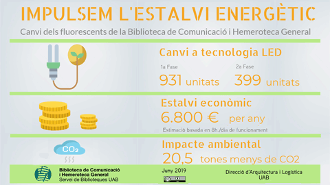 Estalvi energètic BCHG