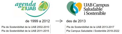 Logotip Agenda 21 fins 2012 i des de 2013 logotip de Campus SiS