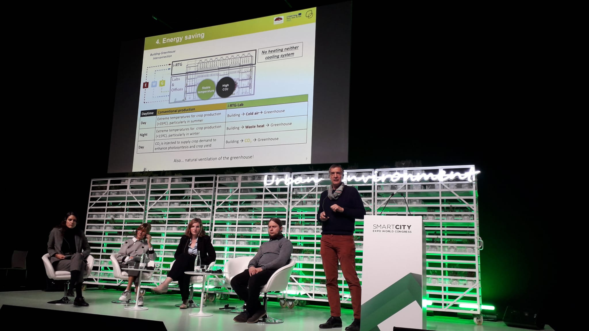 Smart City Expo World