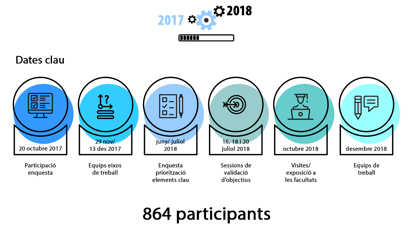 Periode 2017-2018 Pla2030