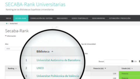 Ranking Biblioteques Universitàries Espanyoles
