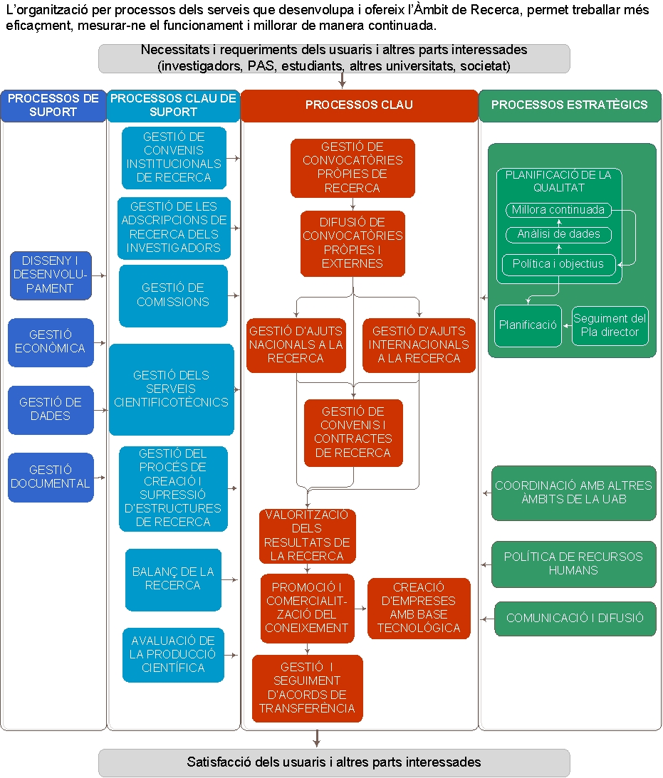 Mapa de processos