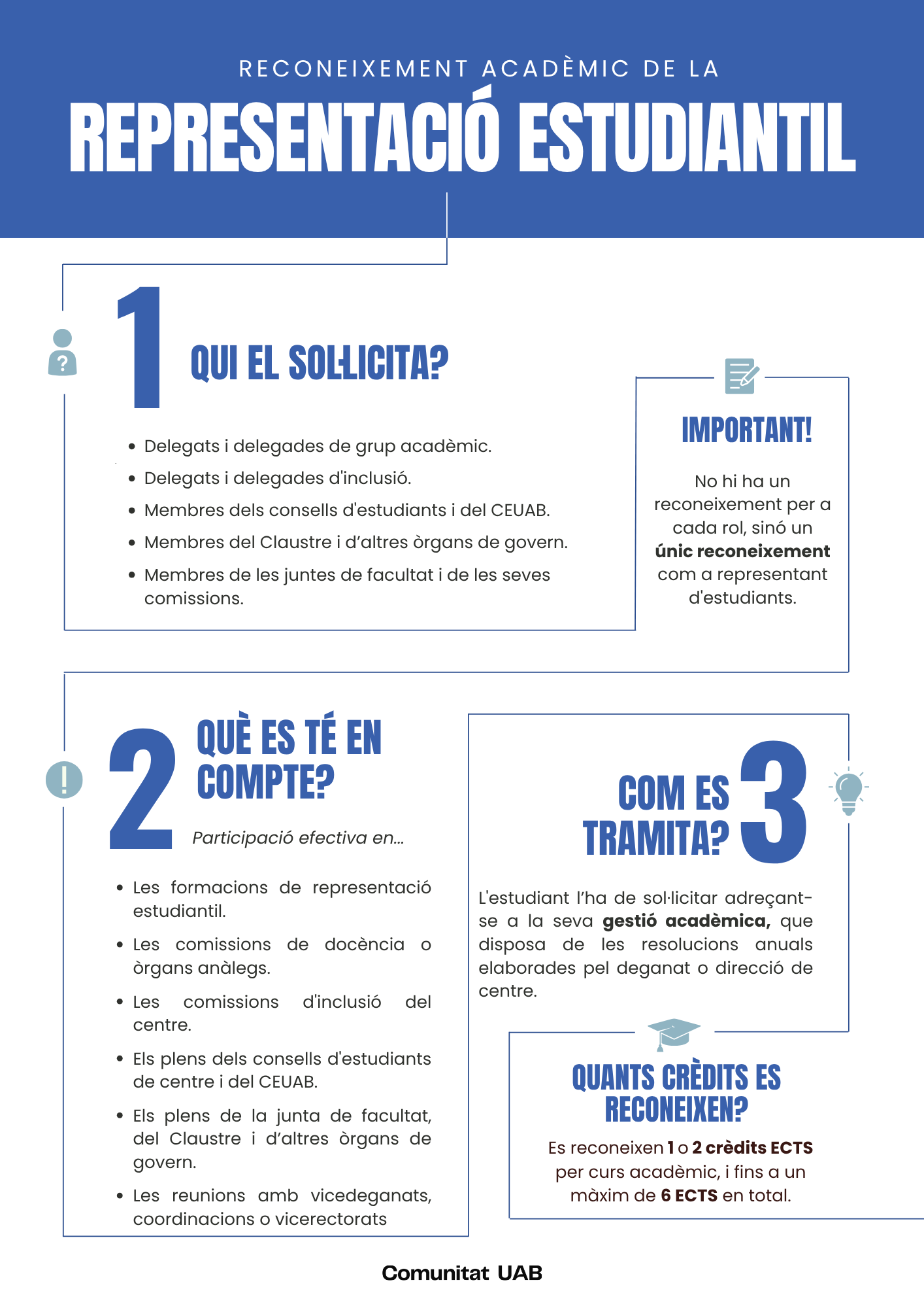 Reconeixement acadèmic de la representació estudiantil
