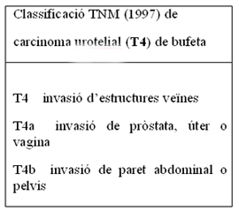 Classificació TNM (1997) de carcinoma urotelial (T4) de bufeta