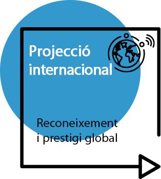 Linia estratègica Projecció internacional