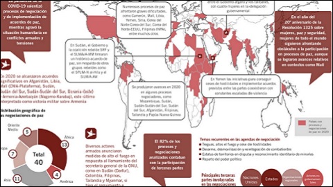 Infografia de l'Escola de Cultura de Pau