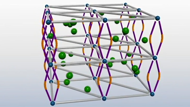 ICMAB-Materials reversibles