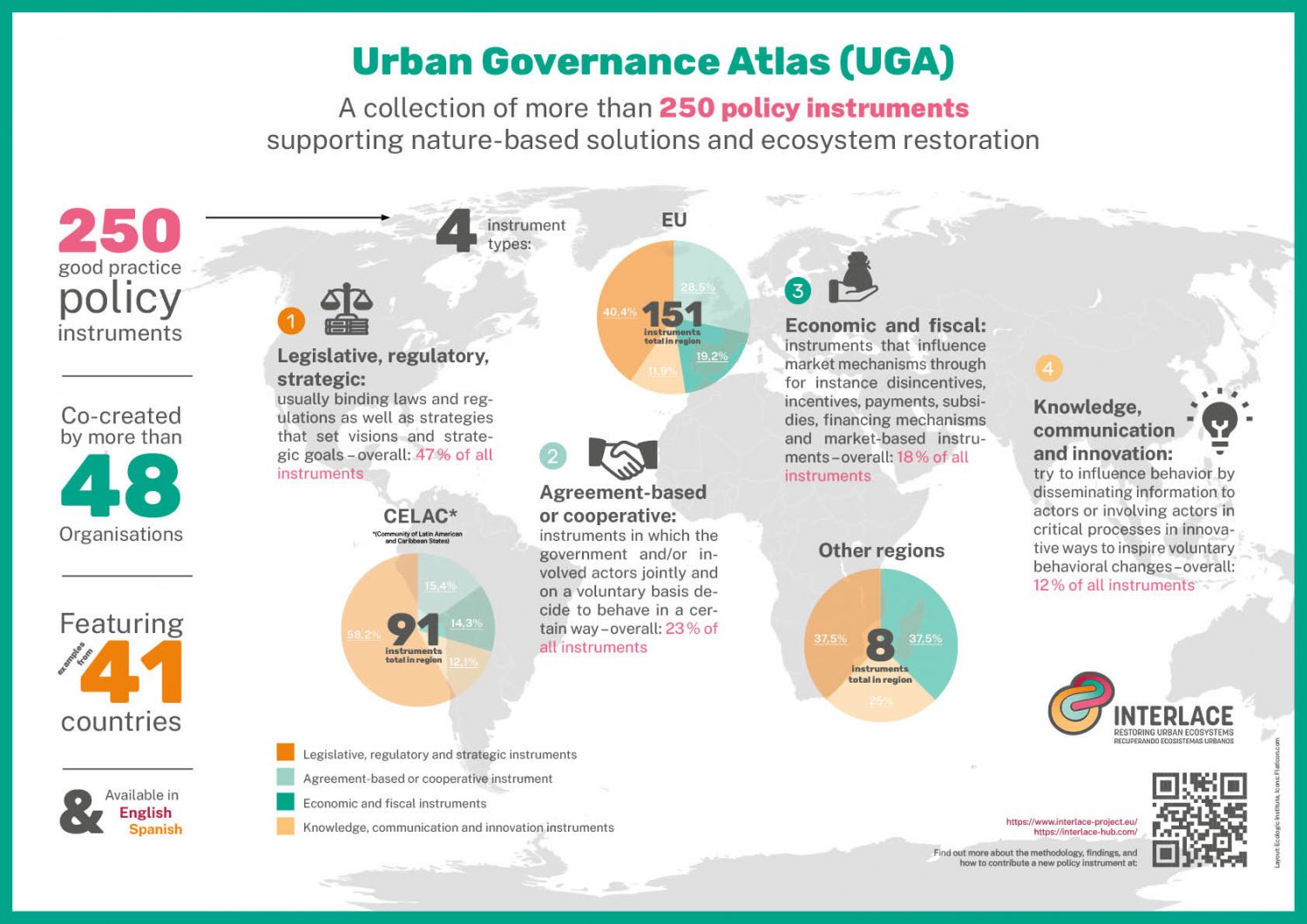 URBAN GOVERNANCE ATLAS