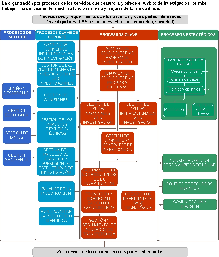 mapa de procesos