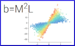 The Barcelona Mathematics and Machine Learning