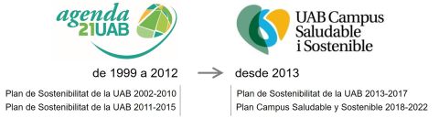 Logotip Agenda 21 fins 2012 i des de 2013 logotip de Campus SiS