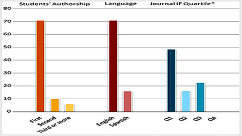 Factors que influencien a l'hora de publicar treballs científics