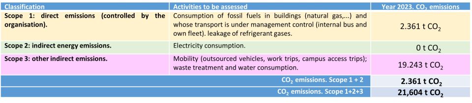 Imatge tones i gràfic de les emissions de l'any anterior