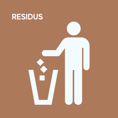 Residus