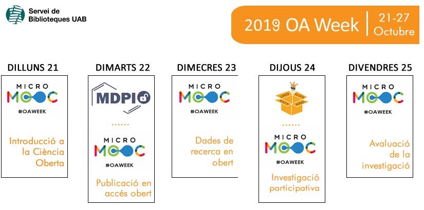 Setmana Accés Obert 2019