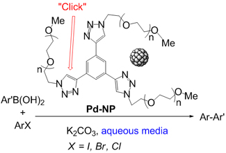 Soluble platinum nanoparticles