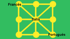 Imatge intercomprensió 