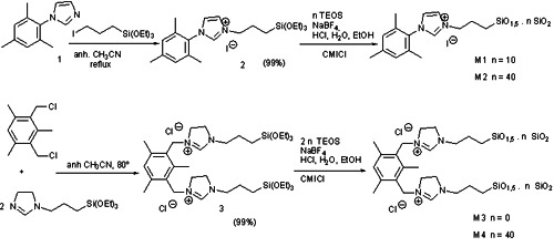 Organocatalitzadors reciclables
