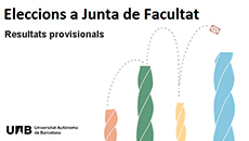 Resultats Profvisionals