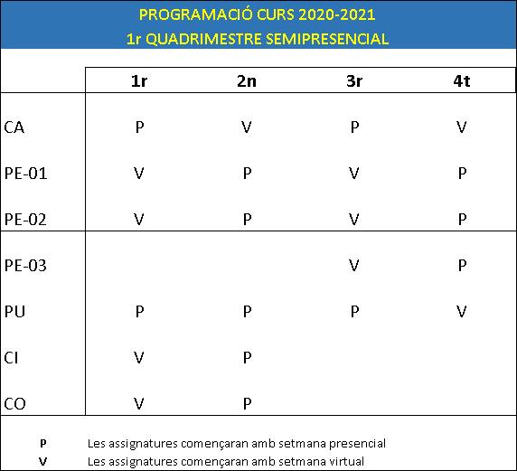 Programació curs