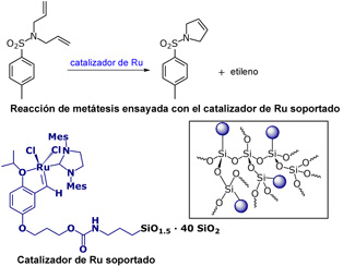 Reacciones de metátesis con catalizadores de rutenio