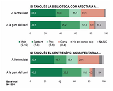 Sobre el coronavirus i una part de la nostra vida cultural