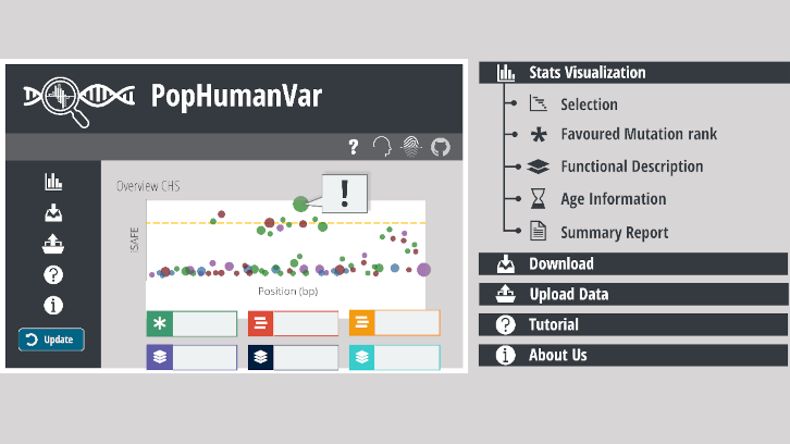 Captura del web PopHuman