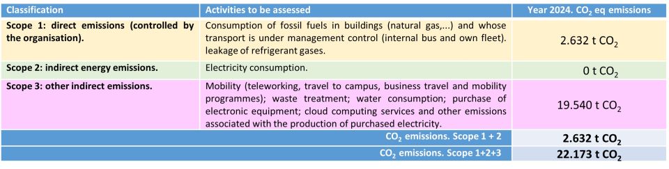 Imatge tones i gràfic de les emissions de l'any anterior