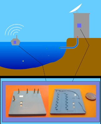 Microanalitzador mediambiental