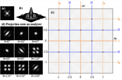 Fig 2 Artículo vórtices ópticos