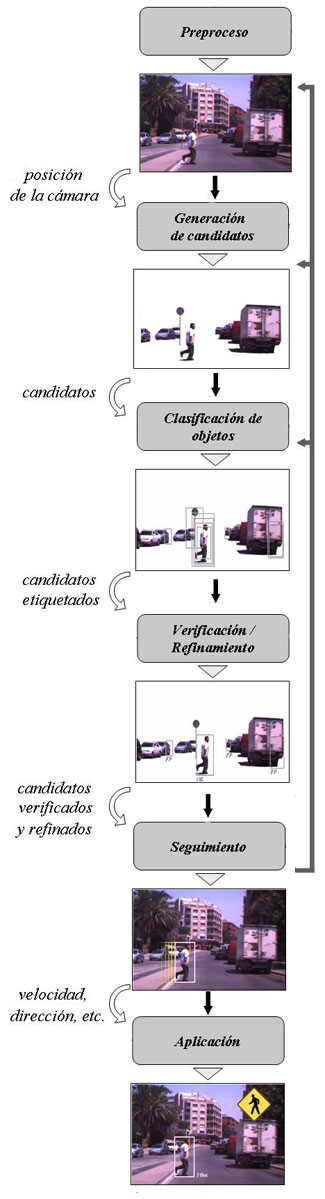 Sistema de detecció de vianants