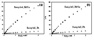 Corbes de calibració 