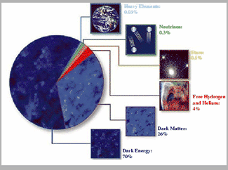 Dues dimensions més per explicar l'energia fosca