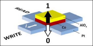 Dades Magnetiques