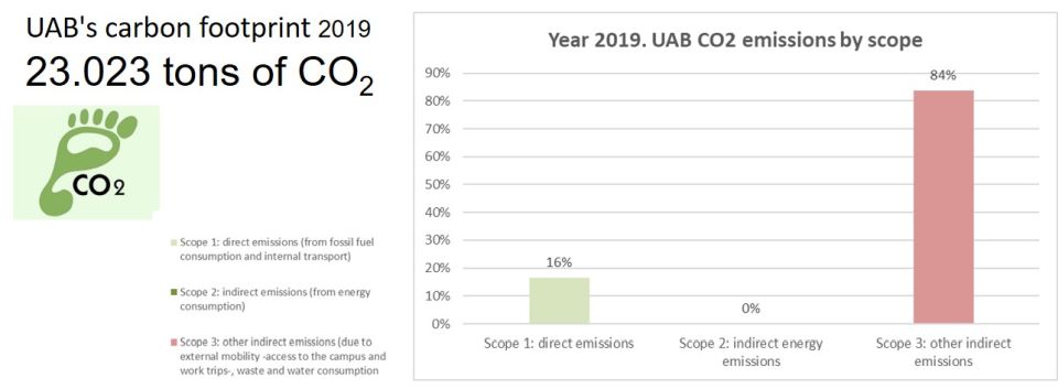 Imatge tones i gràfic de les emissions de l'any anterior