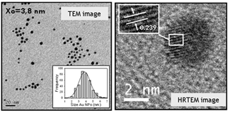 Materials ceràmics per a síntesi de nanopartícules