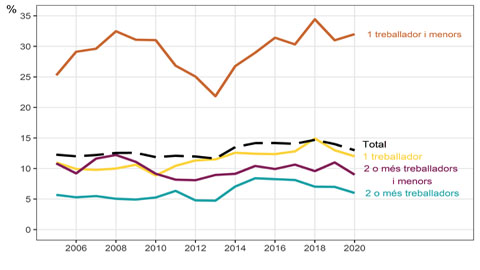 GraficCEDPobresaLaboral