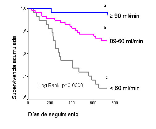 Gráfico
